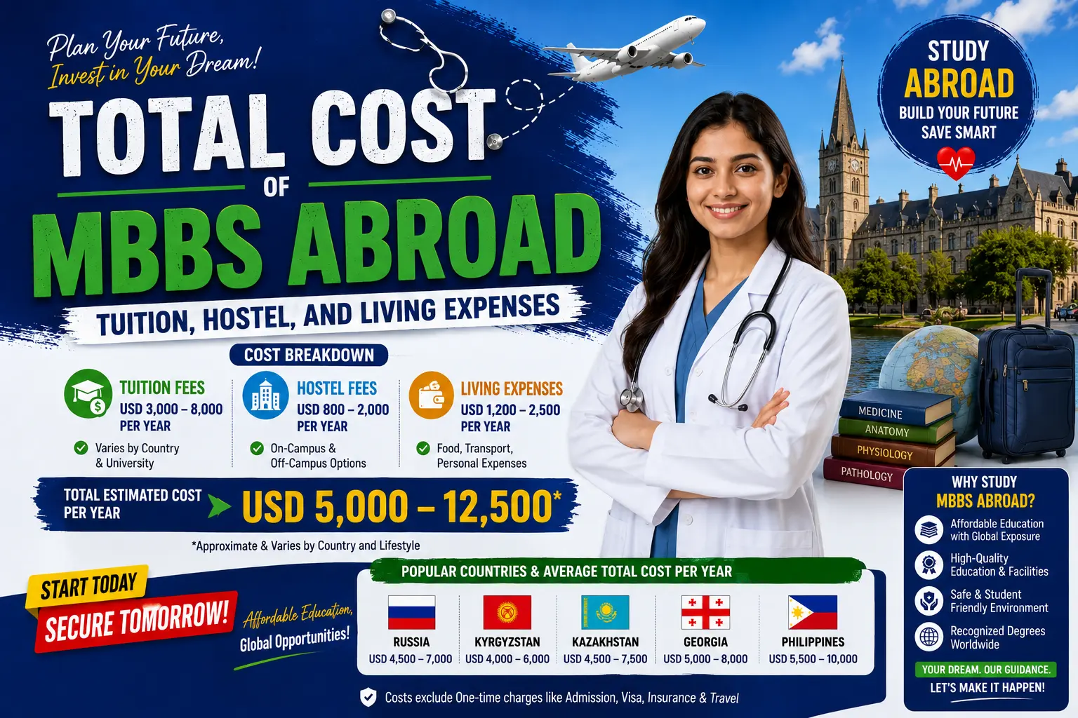 What is the Total Cost of MBBS Abroad? Tuition, Hostel, and Living Expenses